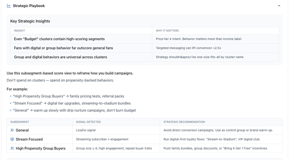 InsightBox - Expert AI Decision Platform for Revenue Growth